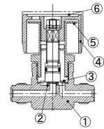 LPDV-Handle